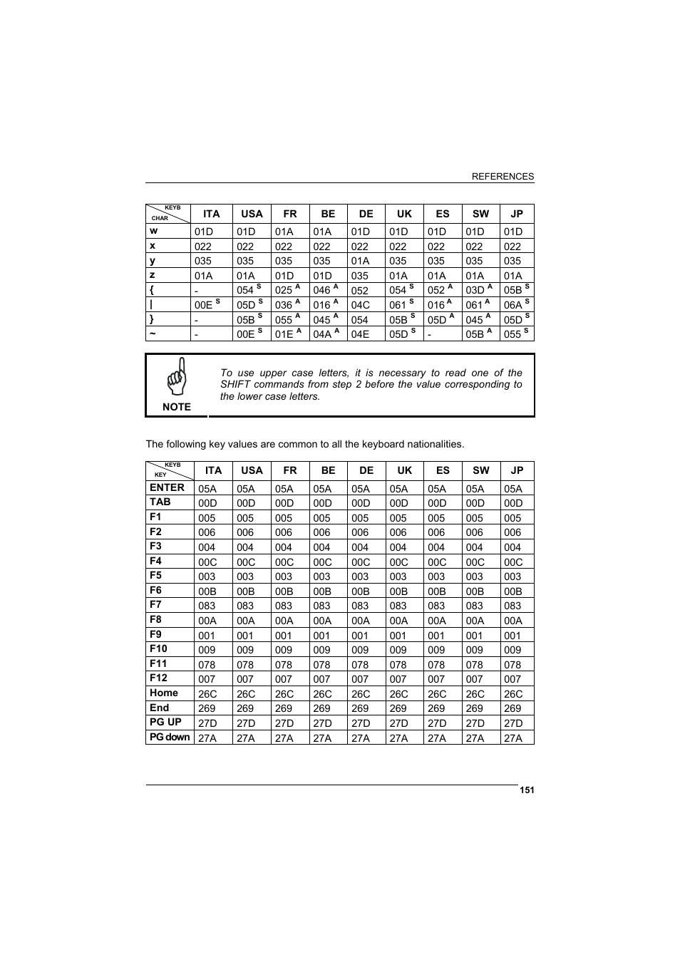 Rice Lake Datalogic PowerScan RF 8000 Series Laser Scanner User Manual | Page 159 / 212