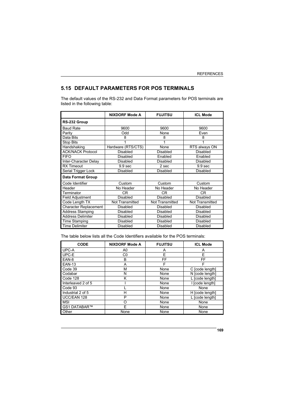 15 default parameters for pos terminals, Default parameters for pos terminals | Rice Lake Datalogic PowerScan RF 8000 Series Laser Scanner User Manual | Page 177 / 212