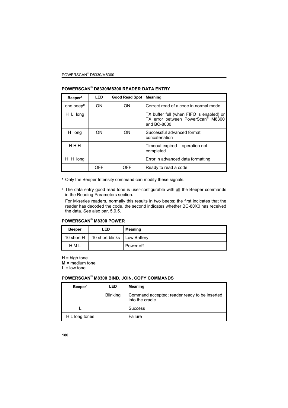 Rice Lake Datalogic PowerScan RF 8000 Series Laser Scanner User Manual | Page 188 / 212