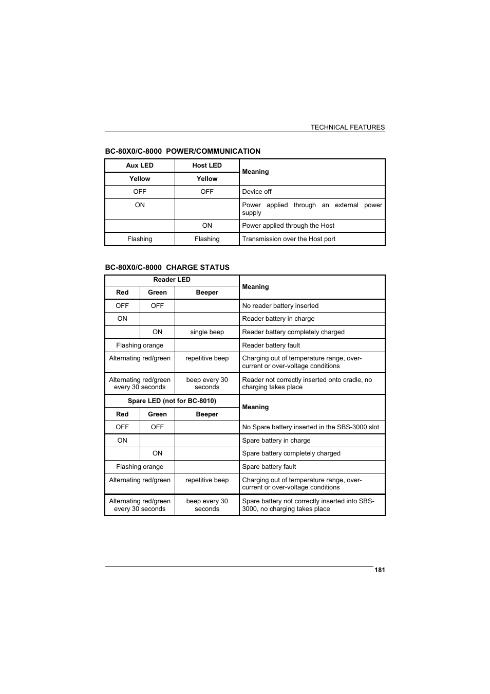 Rice Lake Datalogic PowerScan RF 8000 Series Laser Scanner User Manual | Page 189 / 212