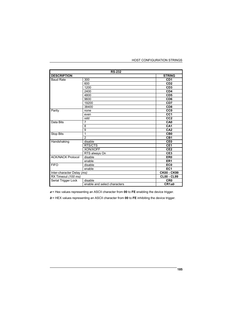 Rice Lake Datalogic PowerScan RF 8000 Series Laser Scanner User Manual | Page 193 / 212