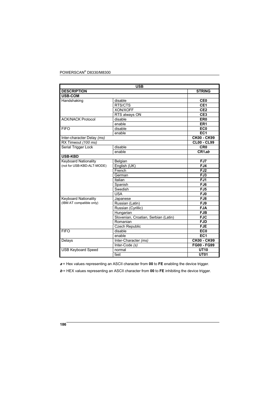 Rice Lake Datalogic PowerScan RF 8000 Series Laser Scanner User Manual | Page 194 / 212