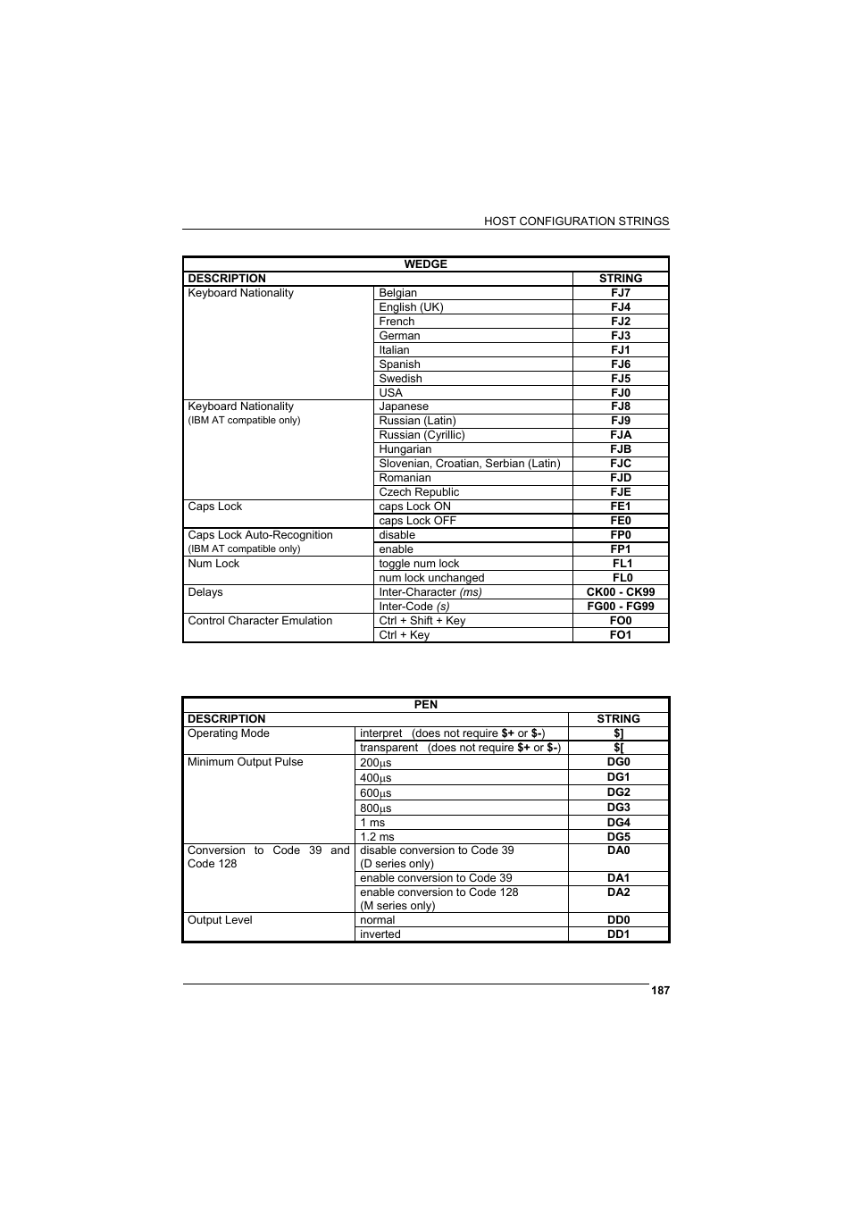 Rice Lake Datalogic PowerScan RF 8000 Series Laser Scanner User Manual | Page 195 / 212