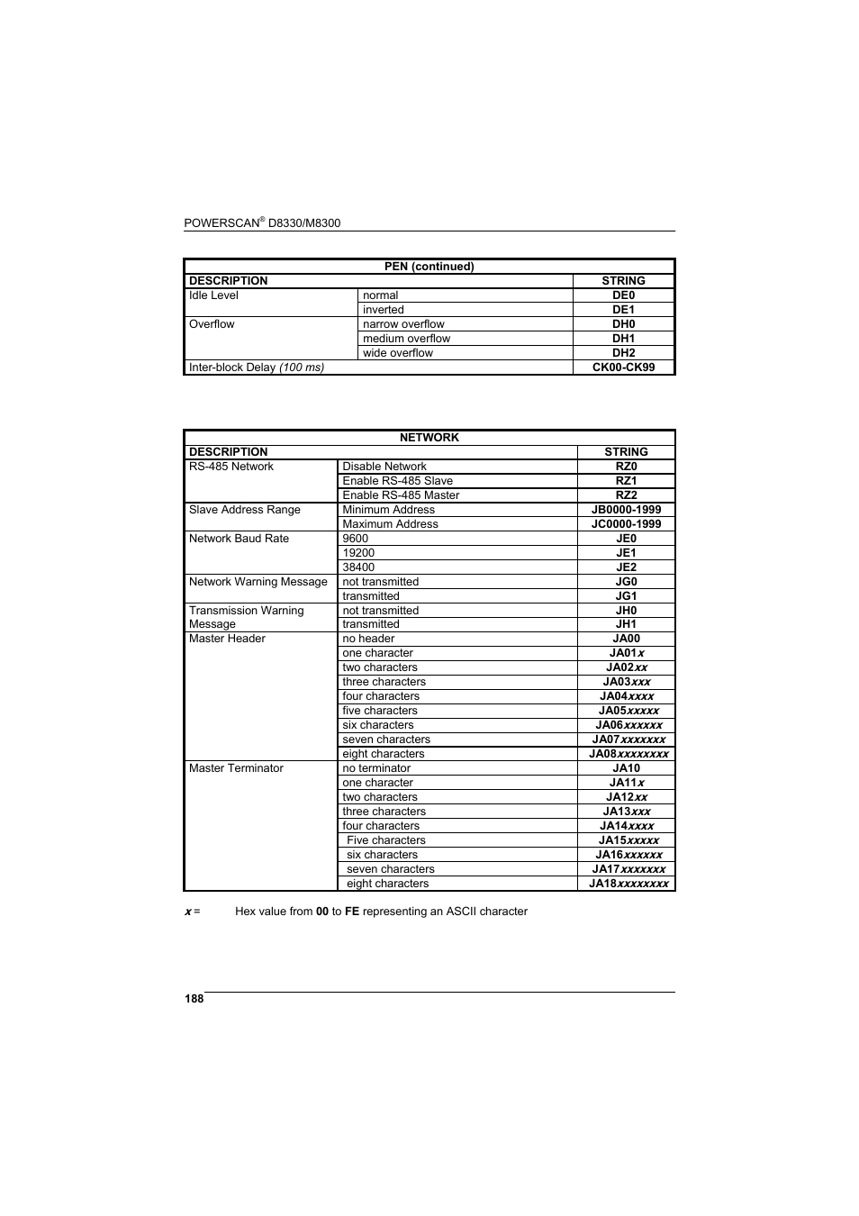 Rice Lake Datalogic PowerScan RF 8000 Series Laser Scanner User Manual | Page 196 / 212