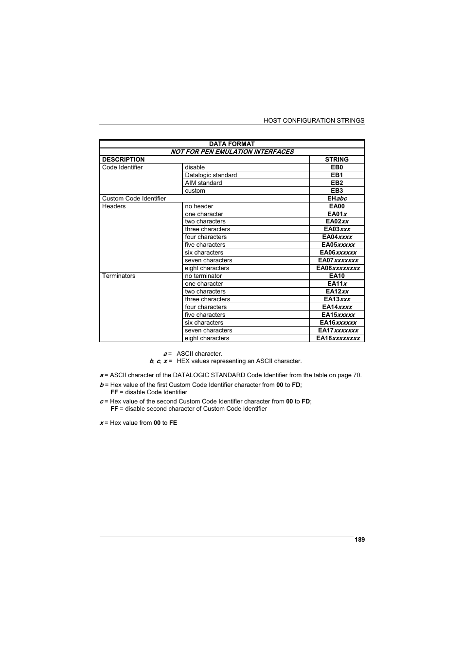 Rice Lake Datalogic PowerScan RF 8000 Series Laser Scanner User Manual | Page 197 / 212