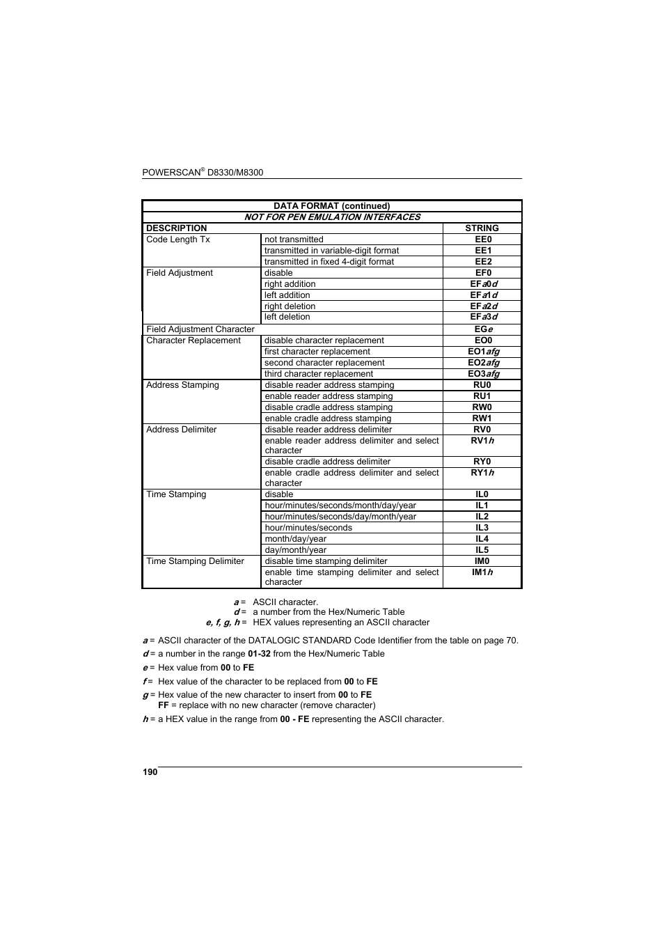 Rice Lake Datalogic PowerScan RF 8000 Series Laser Scanner User Manual | Page 198 / 212