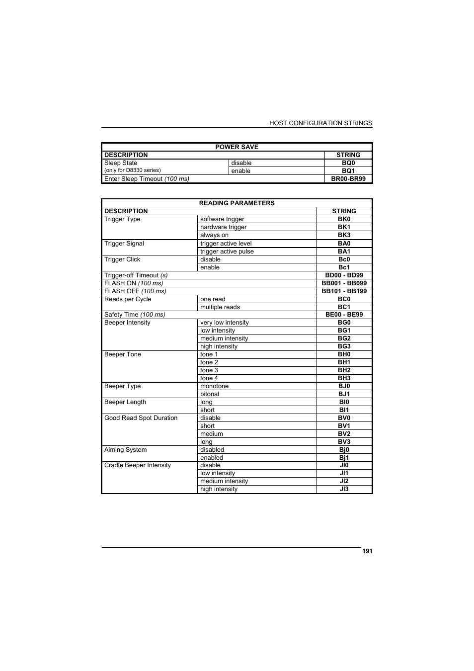 Rice Lake Datalogic PowerScan RF 8000 Series Laser Scanner User Manual | Page 199 / 212