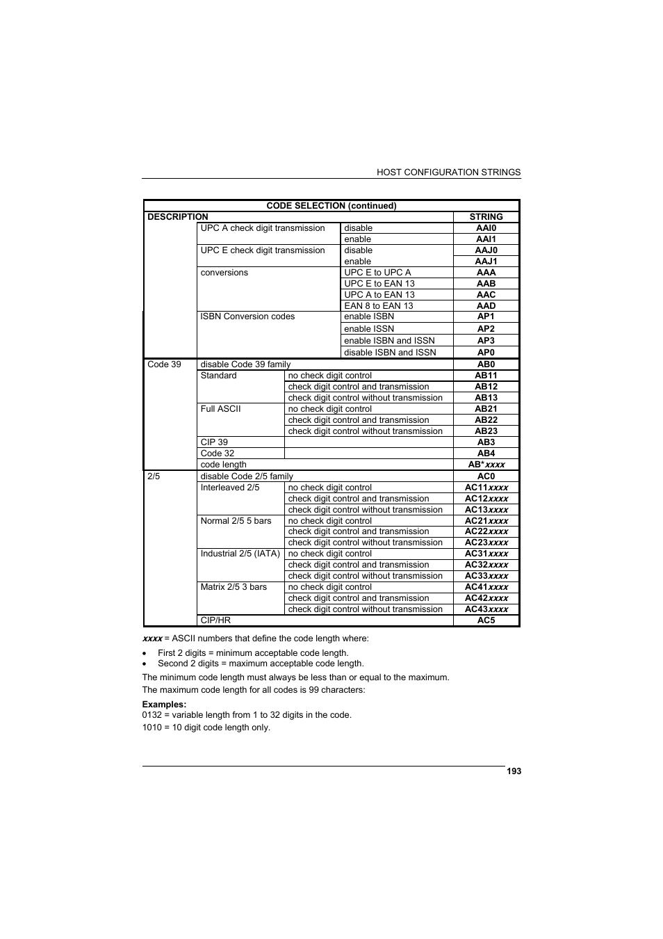 Rice Lake Datalogic PowerScan RF 8000 Series Laser Scanner User Manual | Page 201 / 212