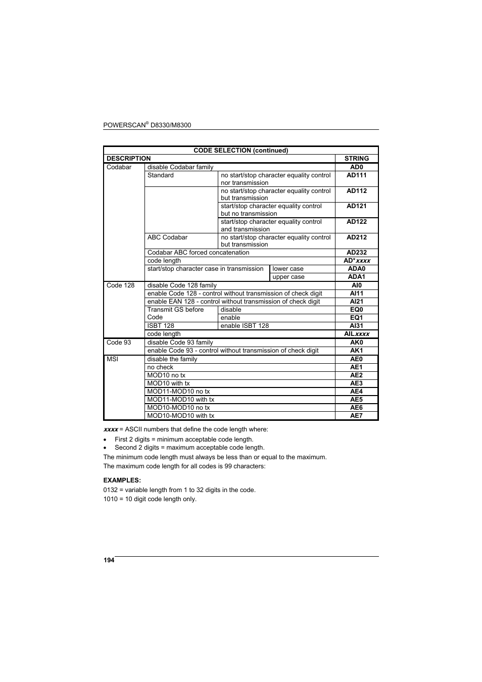 Rice Lake Datalogic PowerScan RF 8000 Series Laser Scanner User Manual | Page 202 / 212