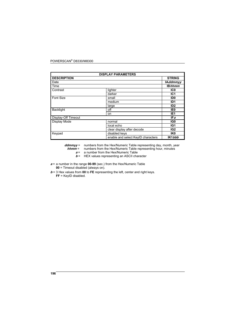 Rice Lake Datalogic PowerScan RF 8000 Series Laser Scanner User Manual | Page 204 / 212