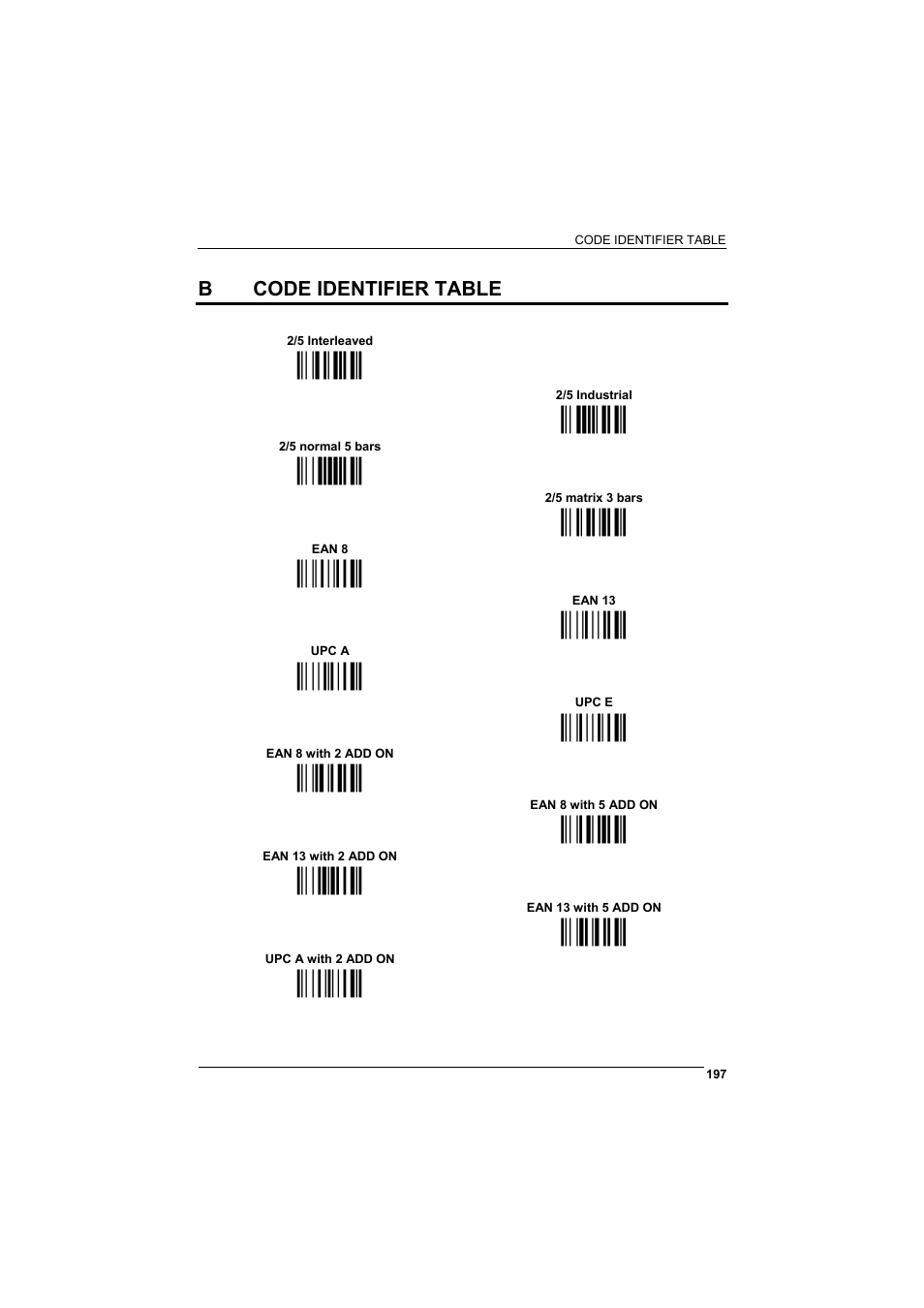 Dentifier table in appendix, Ìnoî, Ìpqî ìopî | Ìqrî ìabî, Ìbcî ìcdî, Ìdeî ìjkî, Ìklî ìlmî, Ìmnî ìfgî | Rice Lake Datalogic PowerScan RF 8000 Series Laser Scanner User Manual | Page 205 / 212