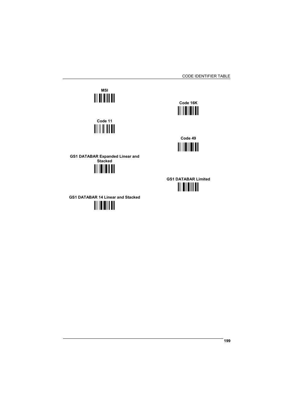 Мz[о, Ìpqî, Ìbcî | Ìqrî ìtuî, Ìvwî ìuvî | Rice Lake Datalogic PowerScan RF 8000 Series Laser Scanner User Manual | Page 207 / 212