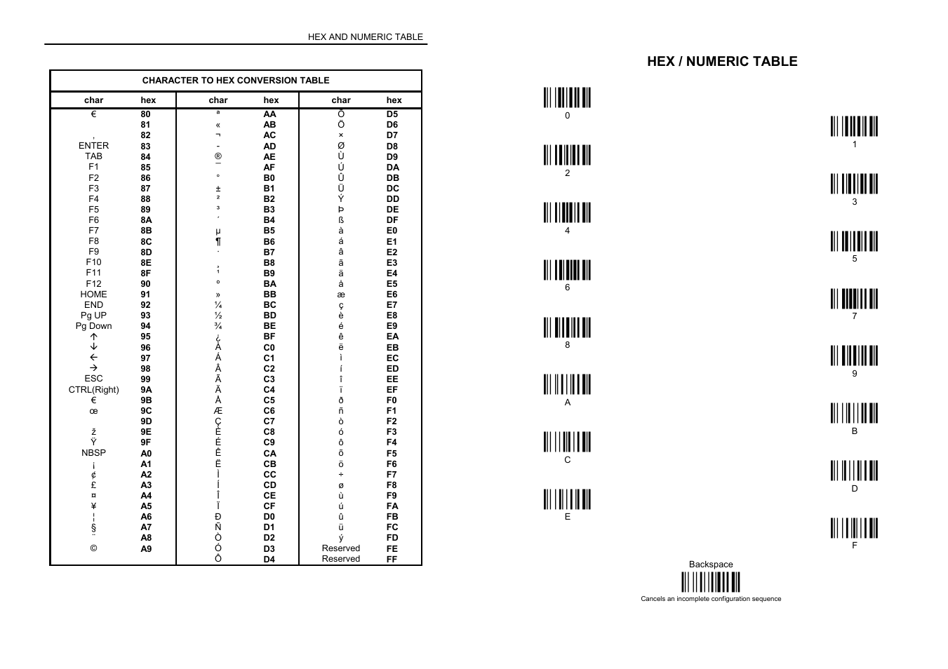 М01о, М12о, М23о | М34о, М45о, М56о, М67о, М78о, М89о, М9:о | Rice Lake Datalogic PowerScan RF 8000 Series Laser Scanner User Manual | Page 210 / 212