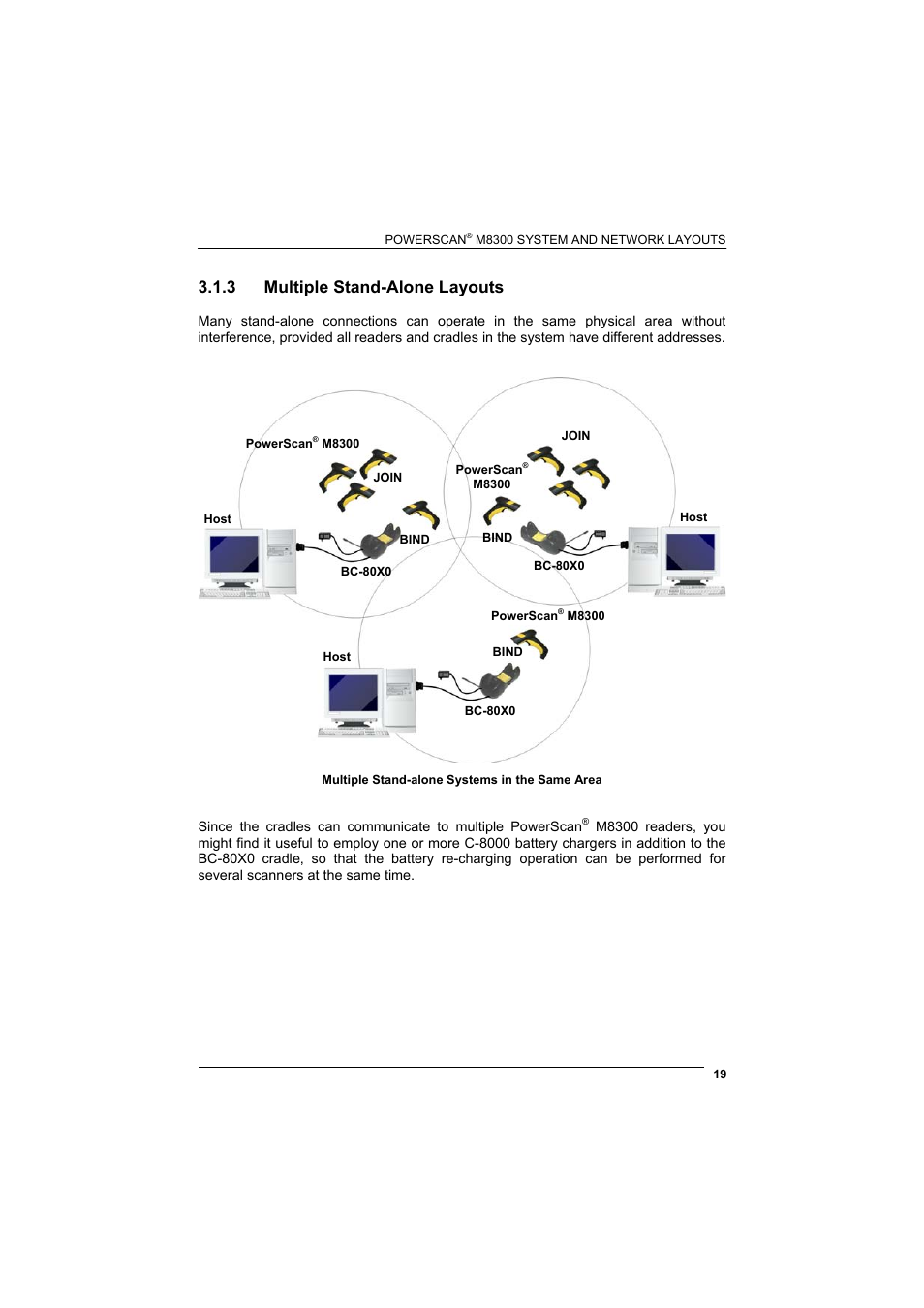 3 multiple stand-alone layouts, Multiple stand-alone layouts | Rice Lake Datalogic PowerScan RF 8000 Series Laser Scanner User Manual | Page 27 / 212