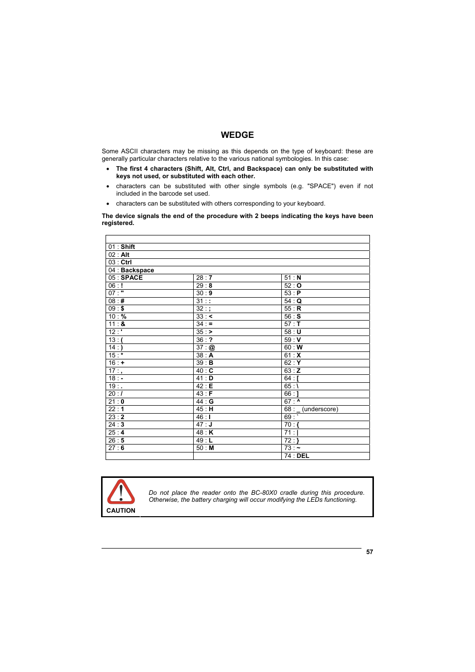 Wedge | Rice Lake Datalogic PowerScan RF 8000 Series Laser Scanner User Manual | Page 65 / 212