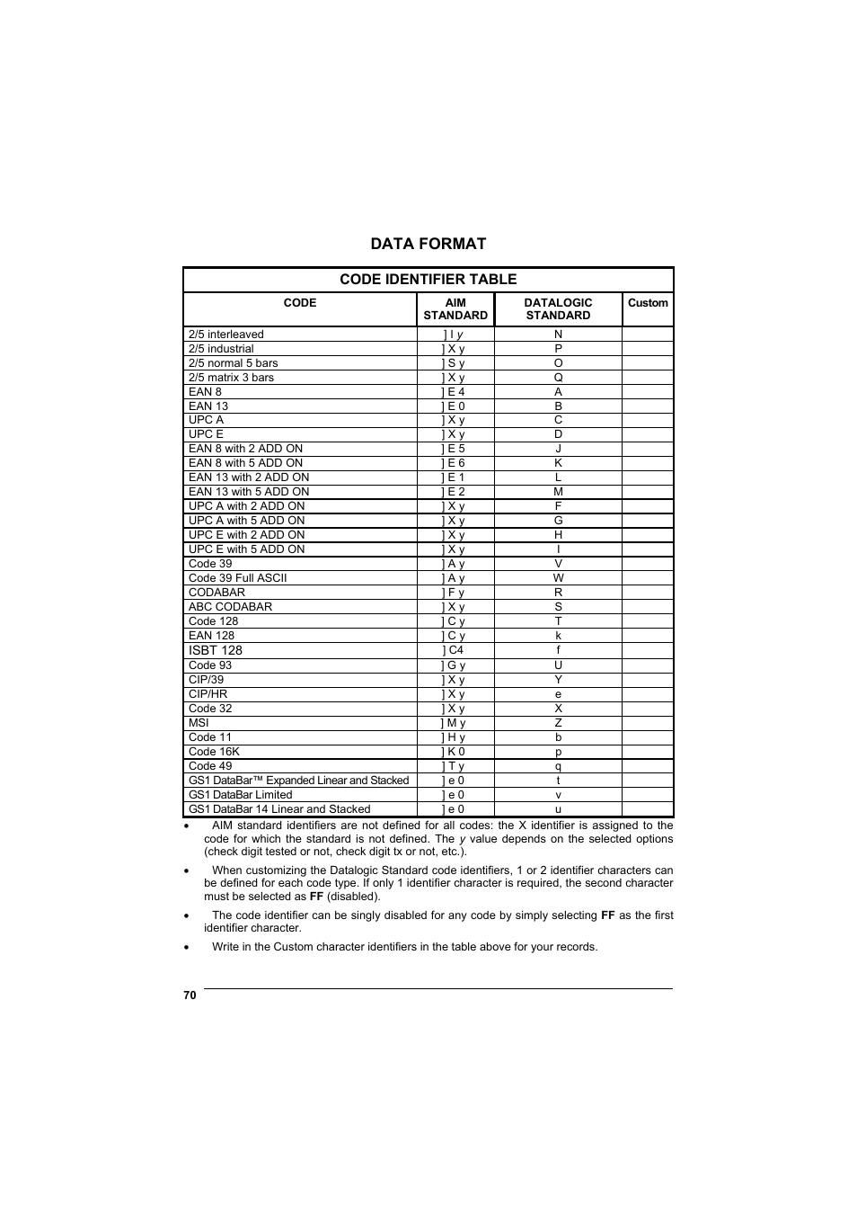 Data format, Code identifier table | Rice Lake Datalogic PowerScan RF 8000 Series Laser Scanner User Manual | Page 78 / 212