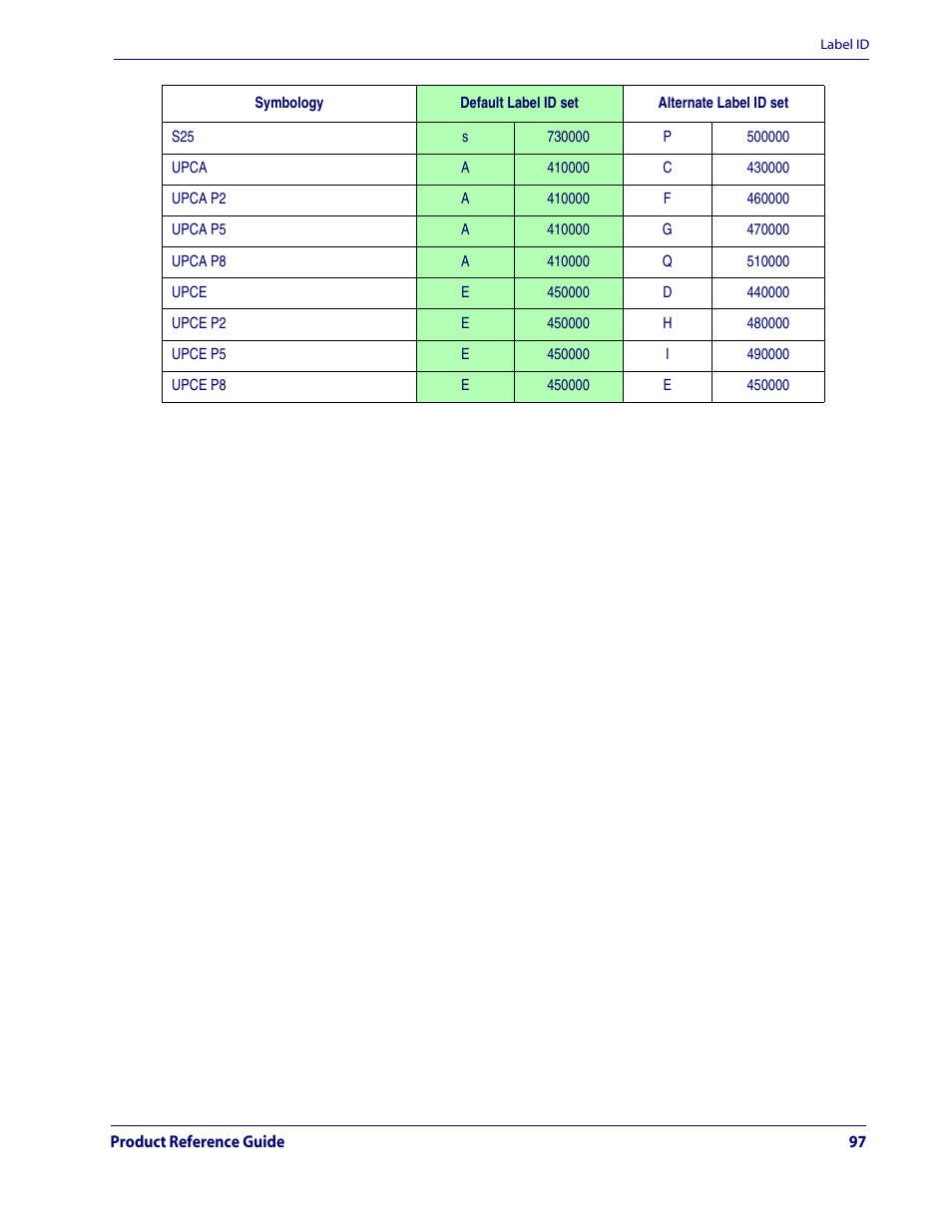 Rice Lake Datalogic QuickScan QD2100 Linear Imager Hand-held Scanner User Manual | Page 105 / 320