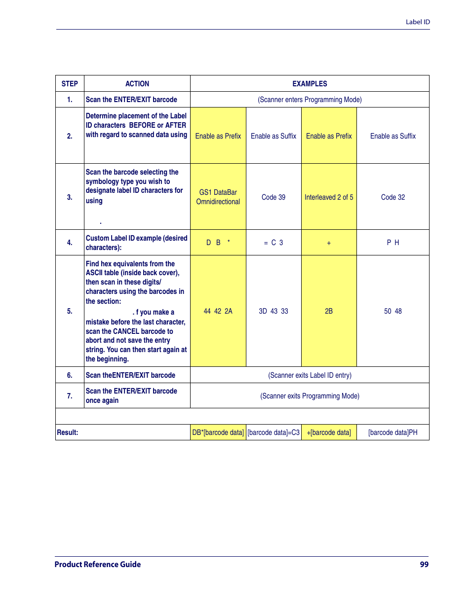 Table 18, Label id — continued | Rice Lake Datalogic QuickScan QD2100 Linear Imager Hand-held Scanner User Manual | Page 107 / 320