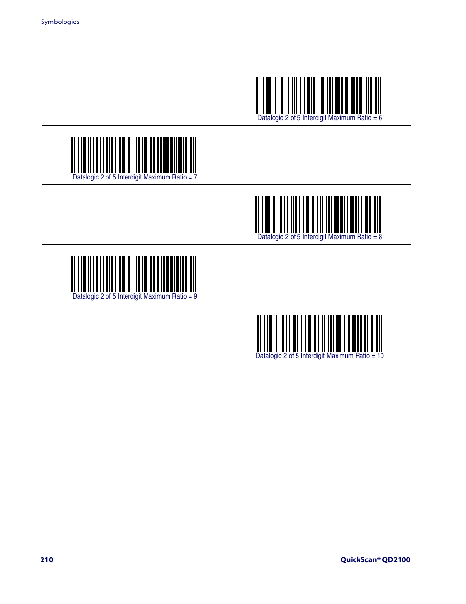 Datalogic 2 of 5 interdigit maximum ratio — cont | Rice Lake Datalogic QuickScan QD2100 Linear Imager Hand-held Scanner User Manual | Page 218 / 320