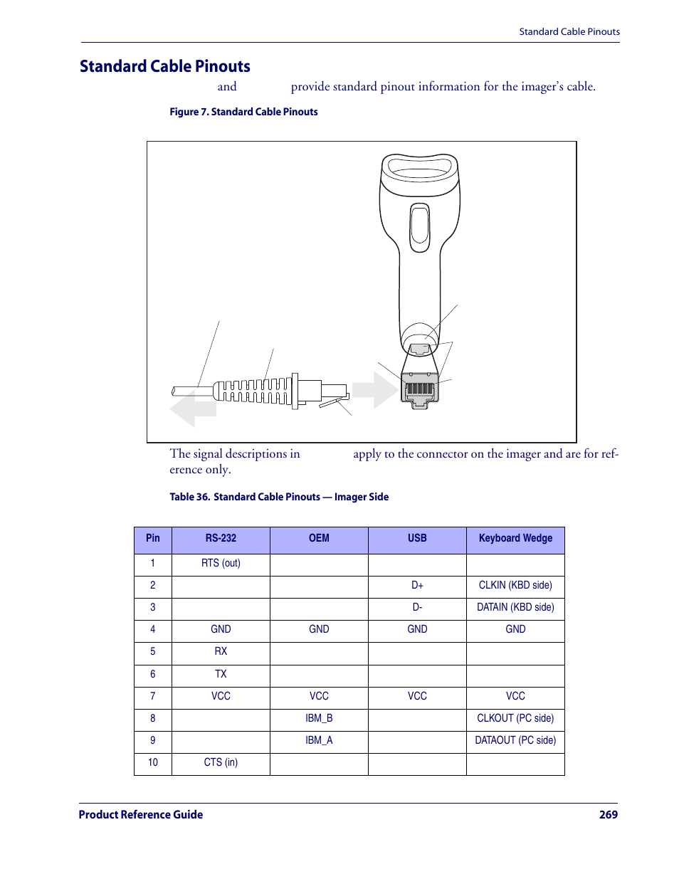 Standard cable pinouts, Regulatory information, Table 36 | Provides standard cable pinouts, Pin 1 pin 10 | Rice Lake Datalogic QuickScan QD2100 Linear Imager Hand-held Scanner User Manual | Page 277 / 320