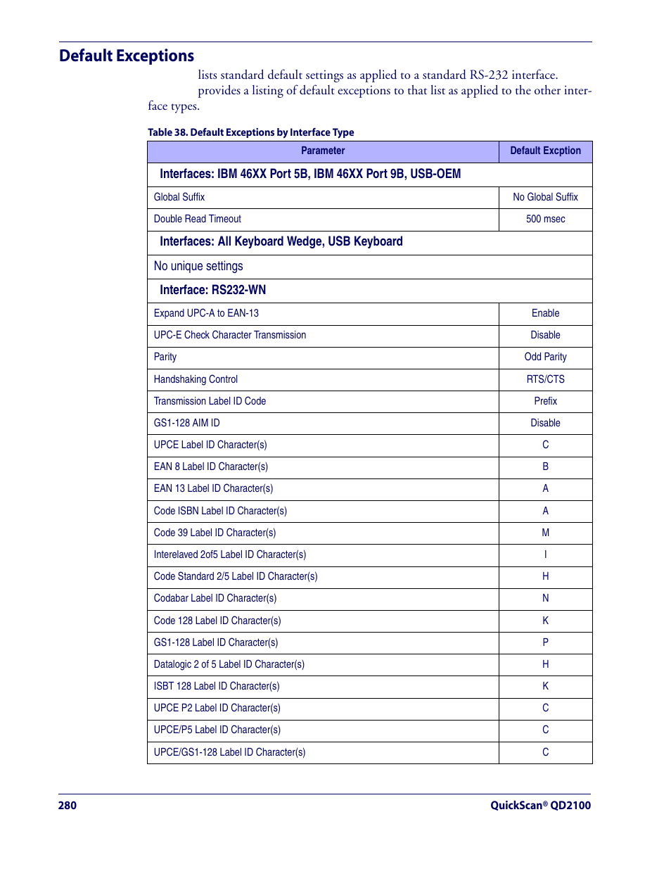 Default exceptions, Ied to a standard rs-232 interface. see, Table 38 | Rice Lake Datalogic QuickScan QD2100 Linear Imager Hand-held Scanner User Manual | Page 288 / 320