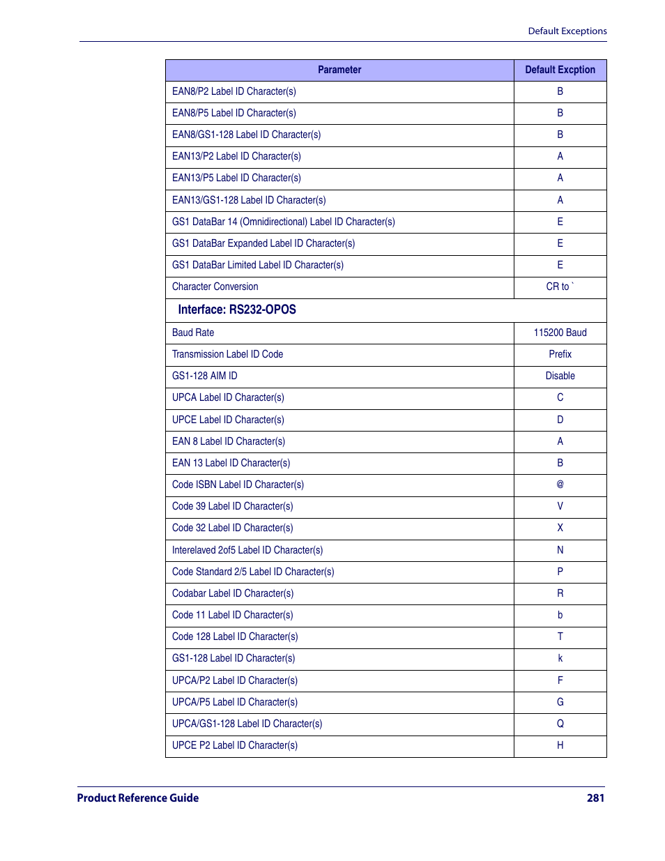 Rice Lake Datalogic QuickScan QD2100 Linear Imager Hand-held Scanner User Manual | Page 289 / 320