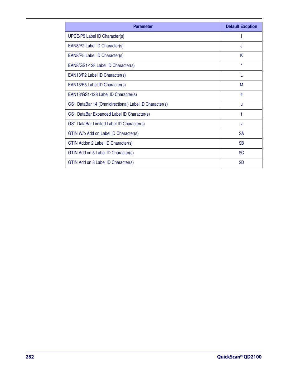 Rice Lake Datalogic QuickScan QD2100 Linear Imager Hand-held Scanner User Manual | Page 290 / 320