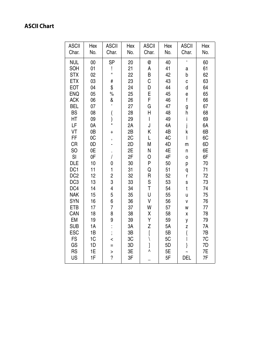 Ascii chart, On the inside back co, Om the | Rice Lake Datalogic QuickScan QD2100 Linear Imager Hand-held Scanner User Manual | Page 319 / 320