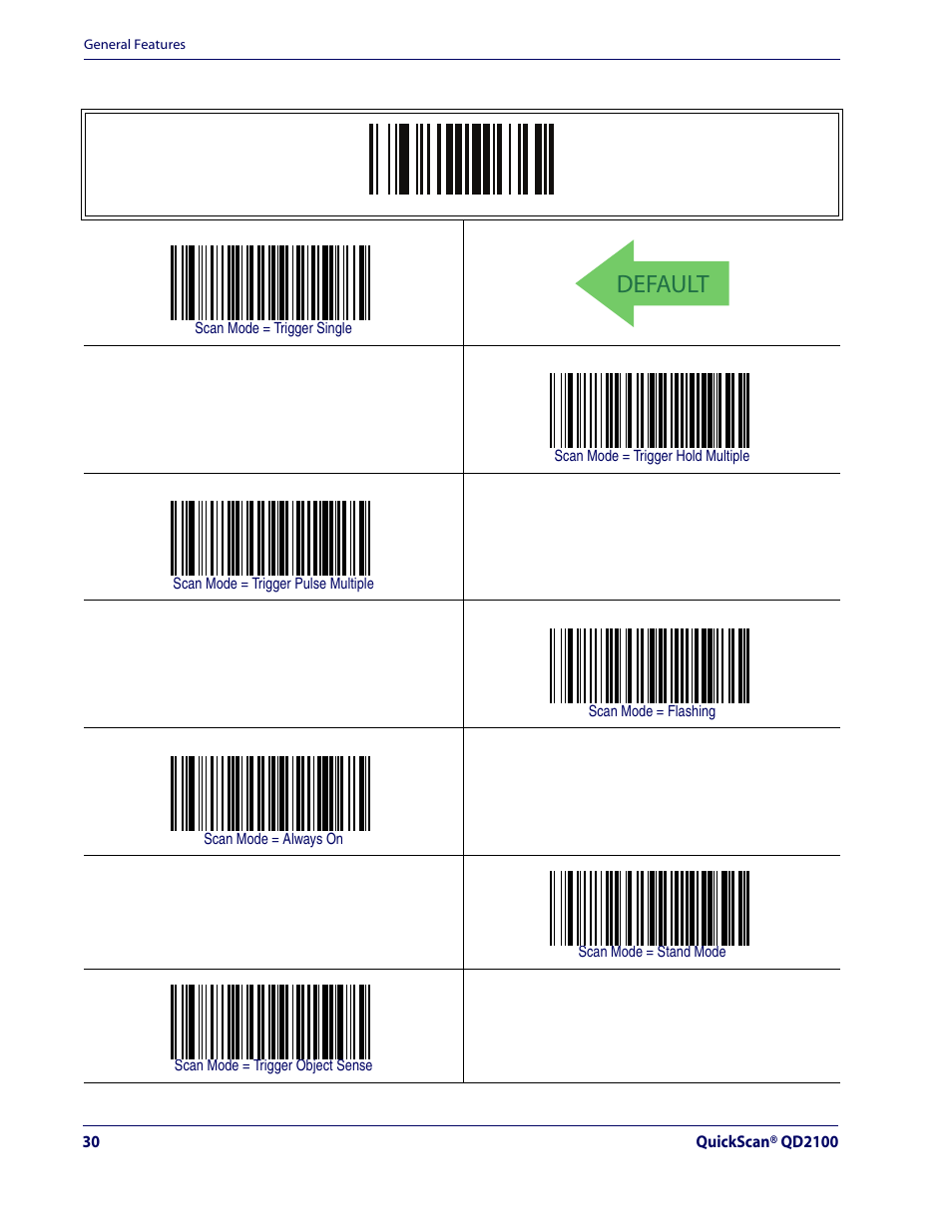 Default, Scan mode — continued | Rice Lake Datalogic QuickScan QD2100 Linear Imager Hand-held Scanner User Manual | Page 38 / 320