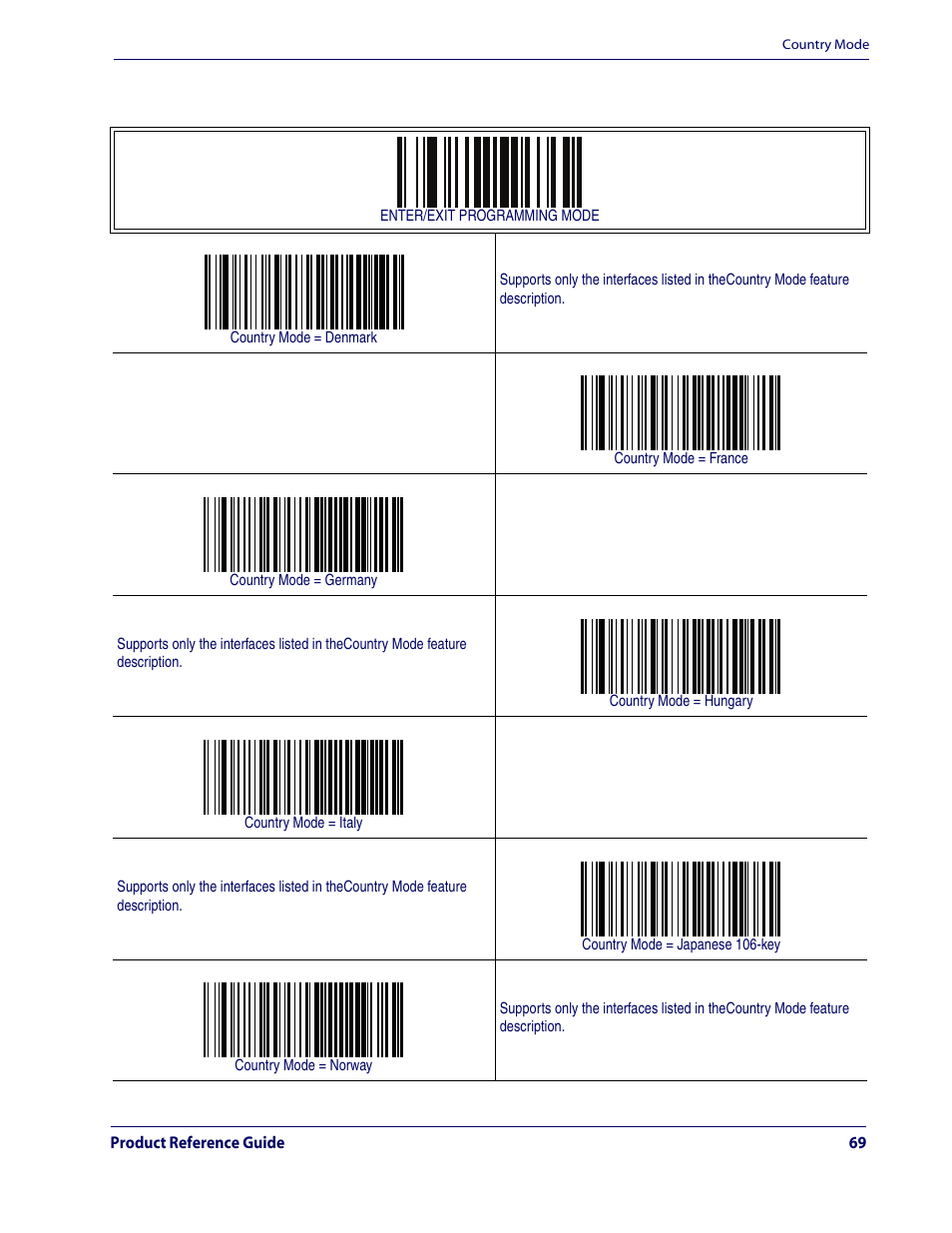 Country mode — continued | Rice Lake Datalogic QuickScan QD2100 Linear Imager Hand-held Scanner User Manual | Page 77 / 320