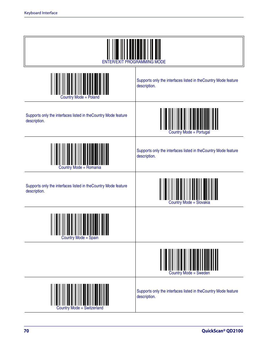 Country mode — continued | Rice Lake Datalogic QuickScan QD2100 Linear Imager Hand-held Scanner User Manual | Page 78 / 320