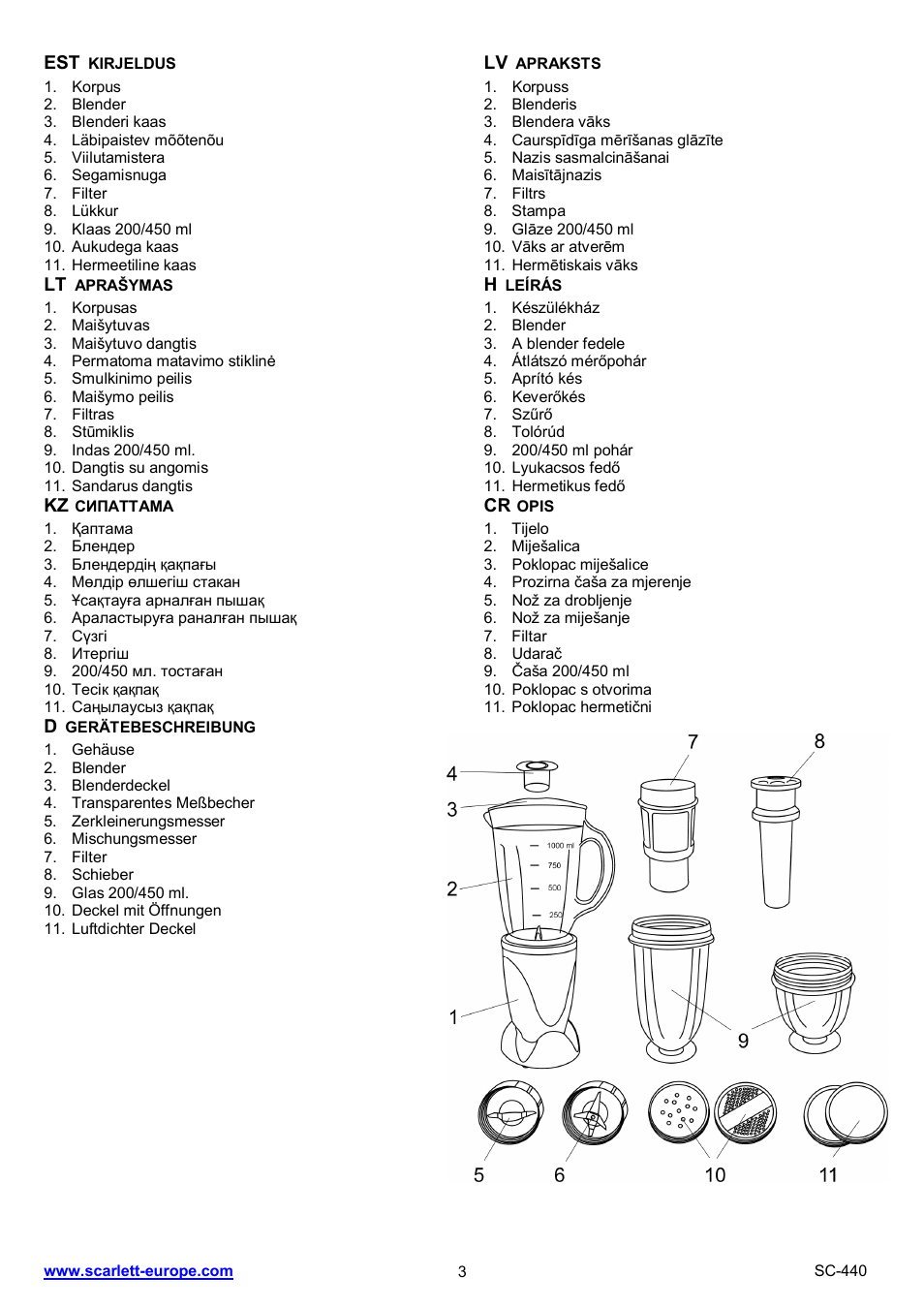 Scarlett SC-440 User Manual | Page 3 / 22