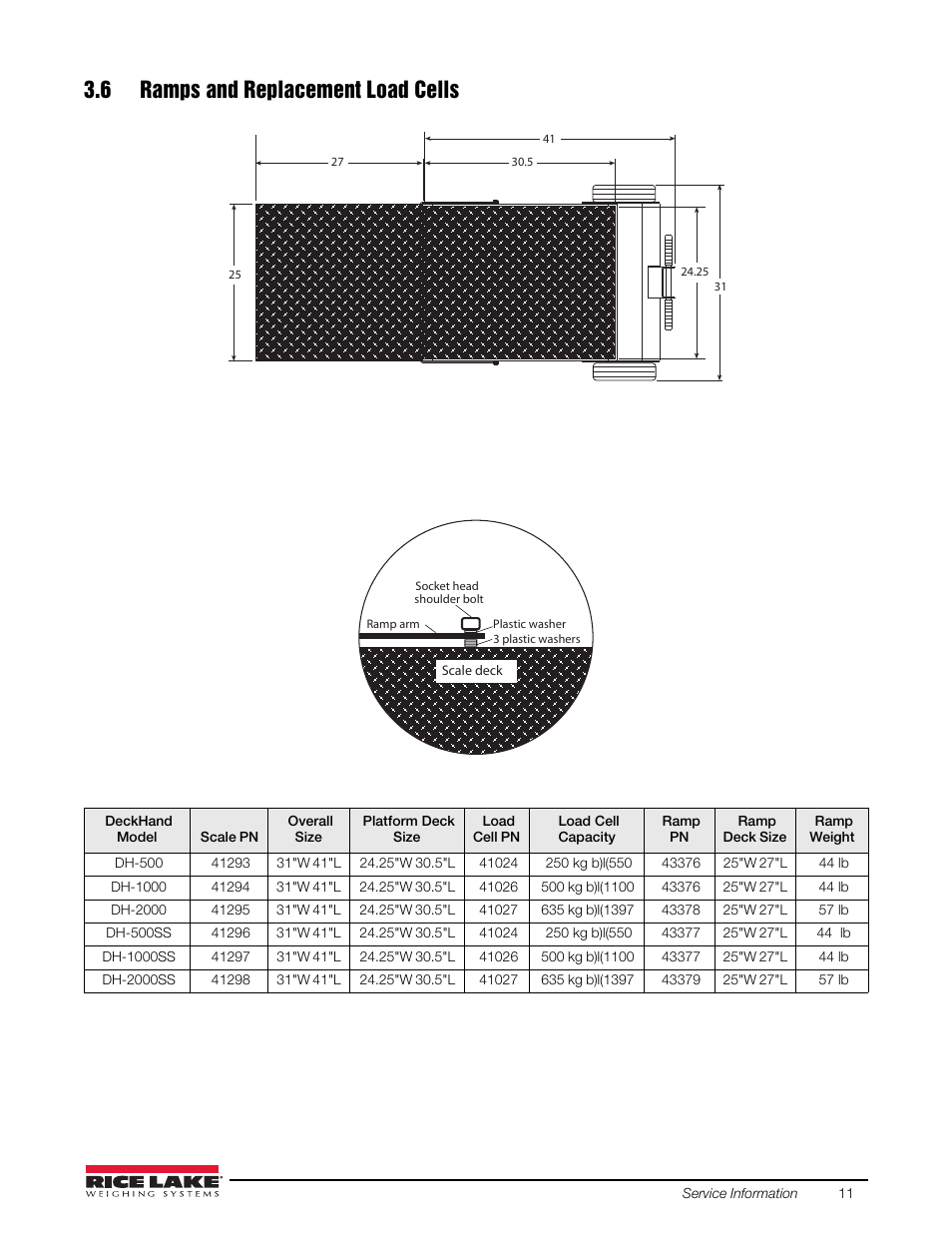 6 ramps and replacement load cells | Rice Lake DeckHand/DeckHand Rough-n-Ready System User Manual | Page 15 / 22