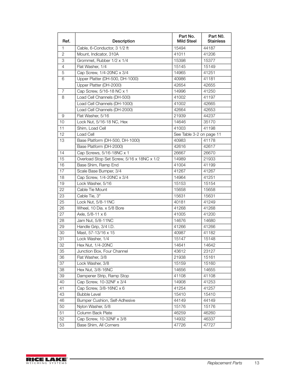 Rice Lake DeckHand/DeckHand Rough-n-Ready System User Manual | Page 17 / 22