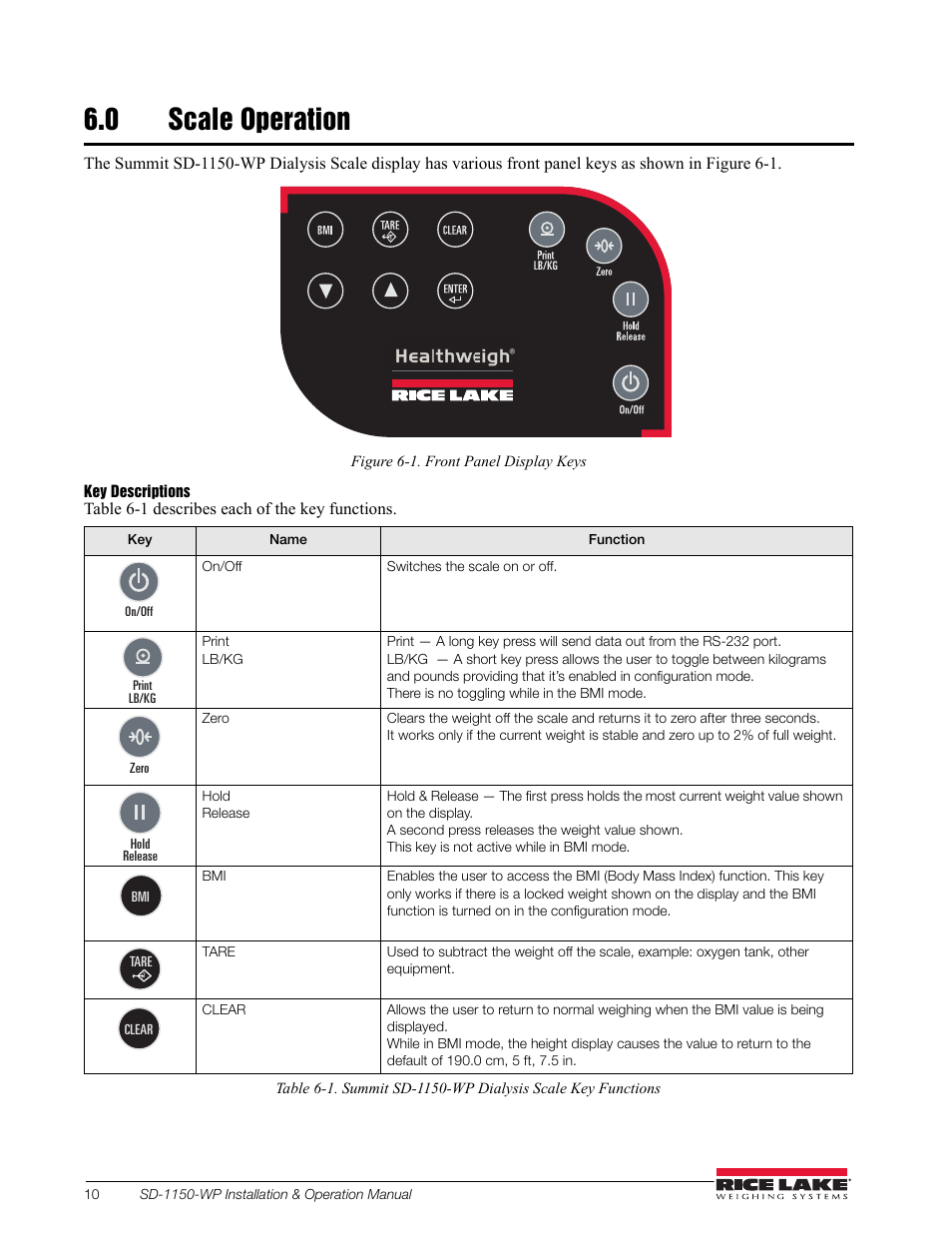 0 scale operation | Rice Lake Dialysis Scale - SD-1150-WP User Manual | Page 14 / 38