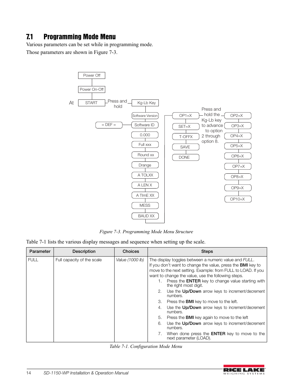 1 programming mode menu | Rice Lake Dialysis Scale - SD-1150-WP User Manual | Page 18 / 38