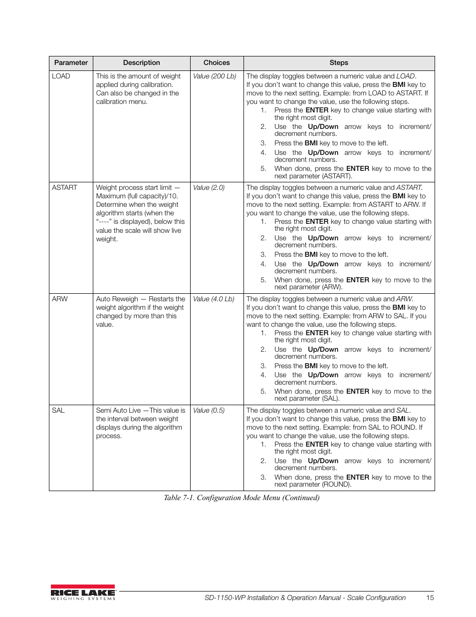 Rice Lake Dialysis Scale - SD-1150-WP User Manual | Page 19 / 38