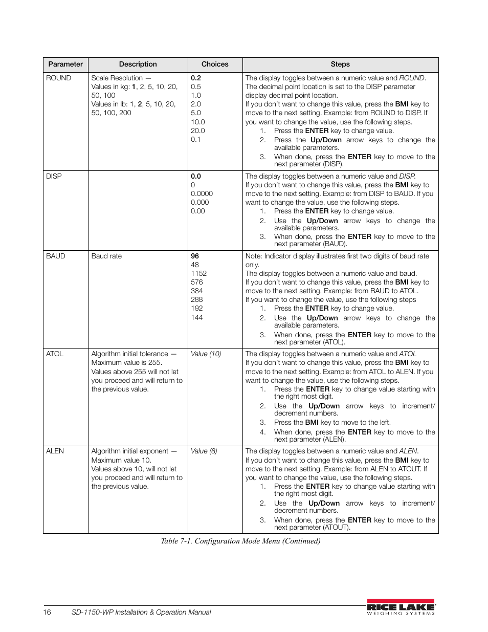 Rice Lake Dialysis Scale - SD-1150-WP User Manual | Page 20 / 38