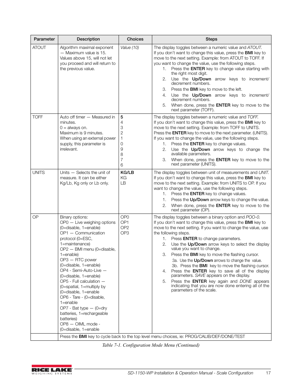 Rice Lake Dialysis Scale - SD-1150-WP User Manual | Page 21 / 38