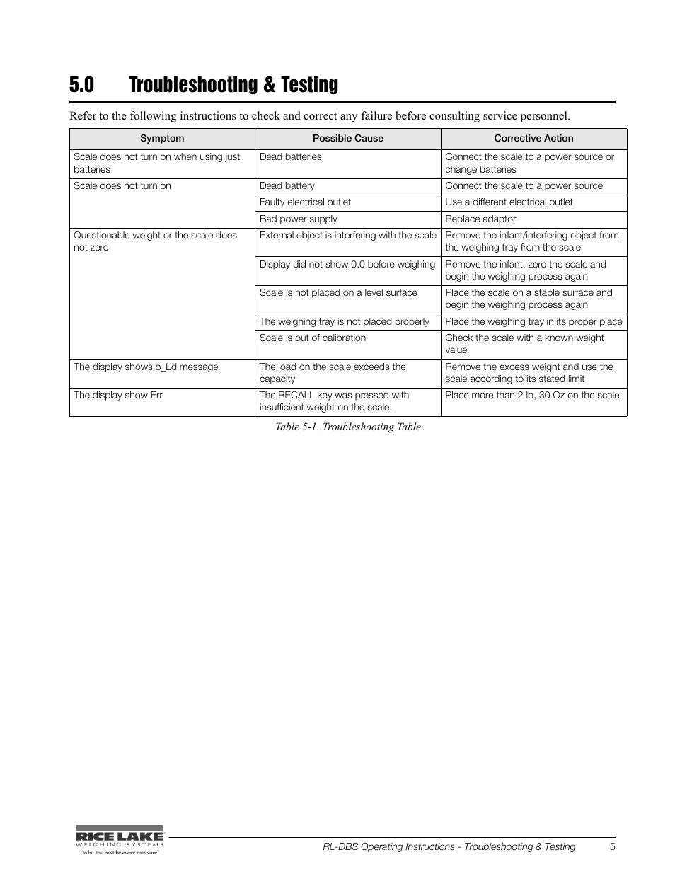 0 troubleshooting & testing | Rice Lake Digital Baby Scale (RL-DBS) - Operating Instructions User Manual | Page 9 / 14