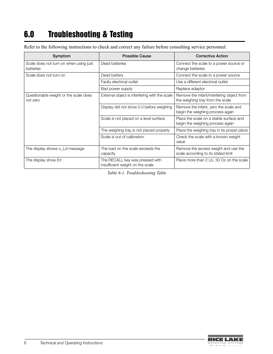 0 troubleshooting & testing | Rice Lake Digital Baby Scale (RL-DBS) - Technical and Operating Instructions User Manual | Page 10 / 14