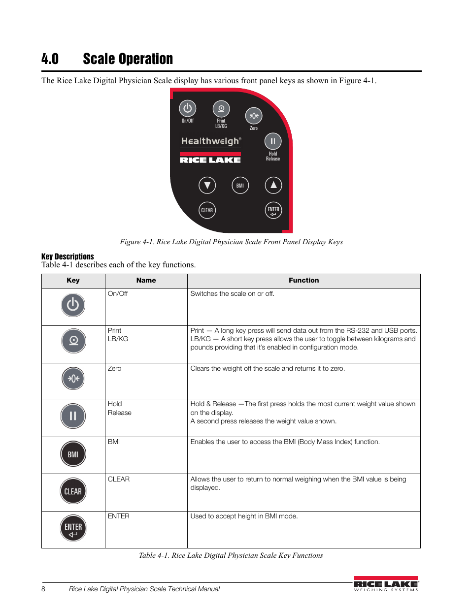 0 scale operation | Rice Lake RL150-10-5 Digital Physician Scale Technical & Operating Instructions User Manual | Page 12 / 34