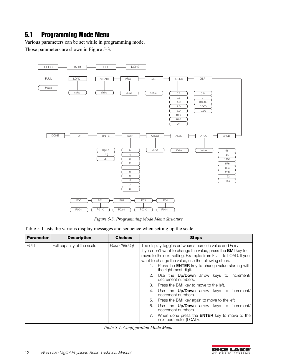 1 programming mode menu, Figure 5-3. programming mode menu structure, Table 5-1. configuration mode menu | Rice Lake RL150-10-5 Digital Physician Scale Technical & Operating Instructions User Manual | Page 16 / 34
