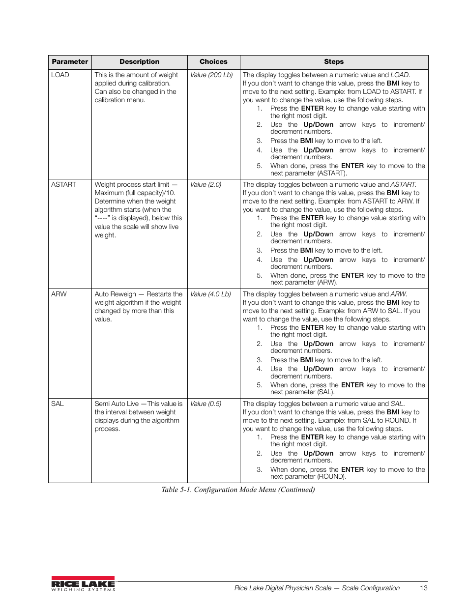 Rice Lake RL150-10-5 Digital Physician Scale Technical & Operating Instructions User Manual | Page 17 / 34