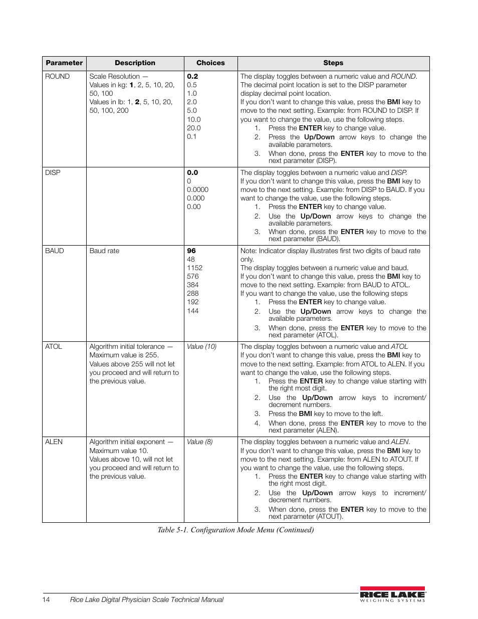 Rice Lake RL150-10-5 Digital Physician Scale Technical & Operating Instructions User Manual | Page 18 / 34
