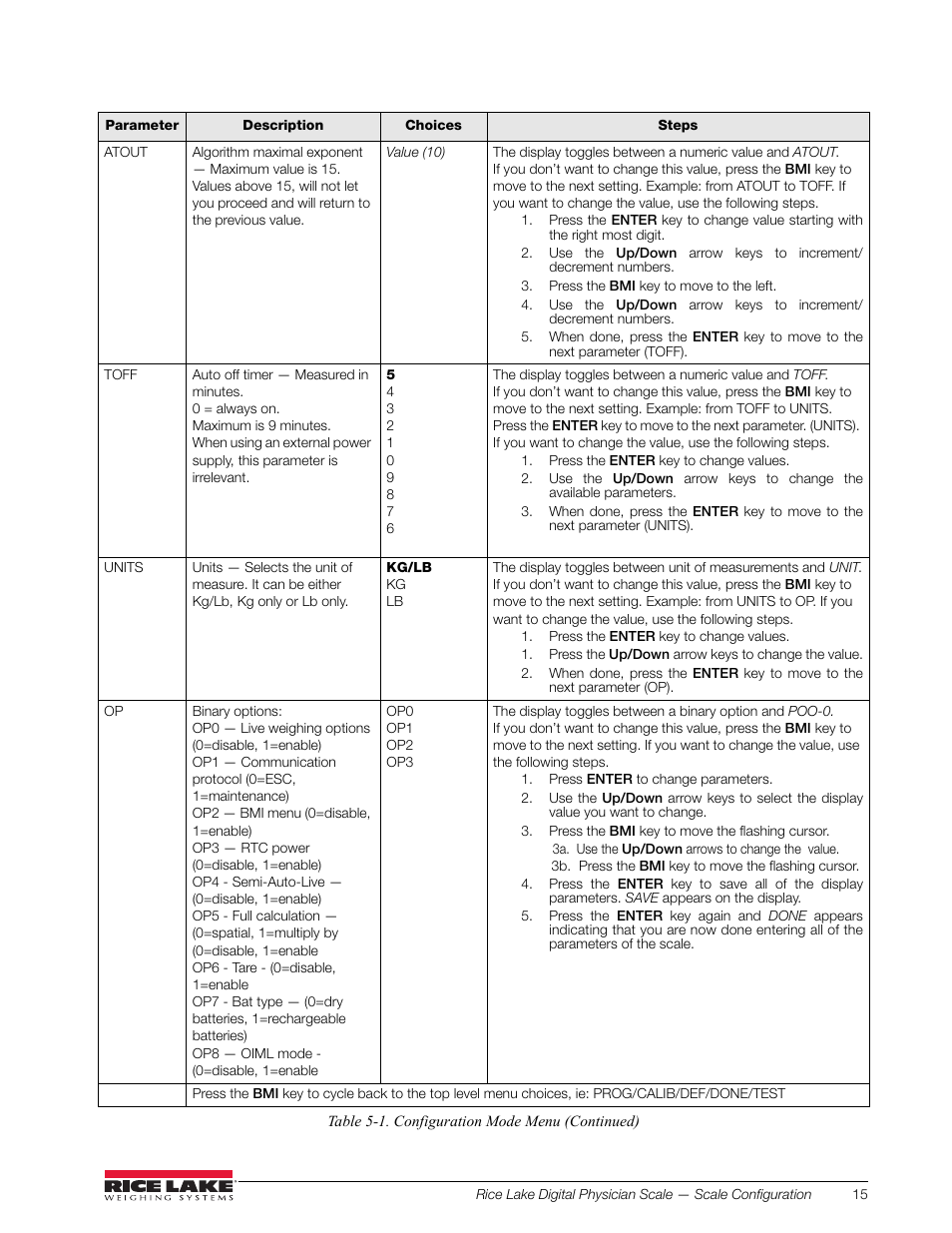 Rice Lake RL150-10-5 Digital Physician Scale Technical & Operating Instructions User Manual | Page 19 / 34