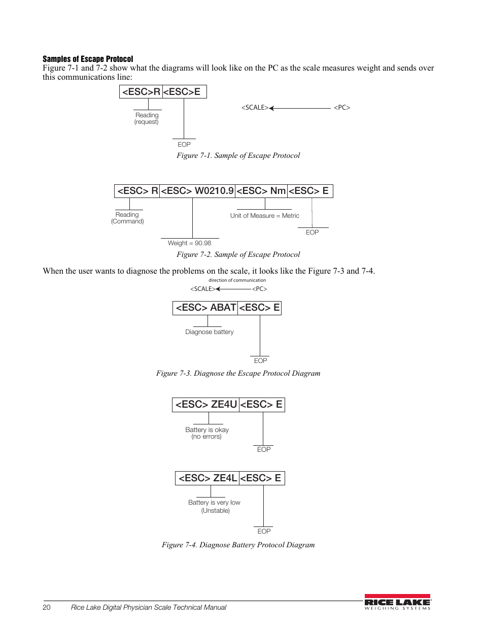 Rice Lake RL150-10-5 Digital Physician Scale Technical & Operating Instructions User Manual | Page 24 / 34