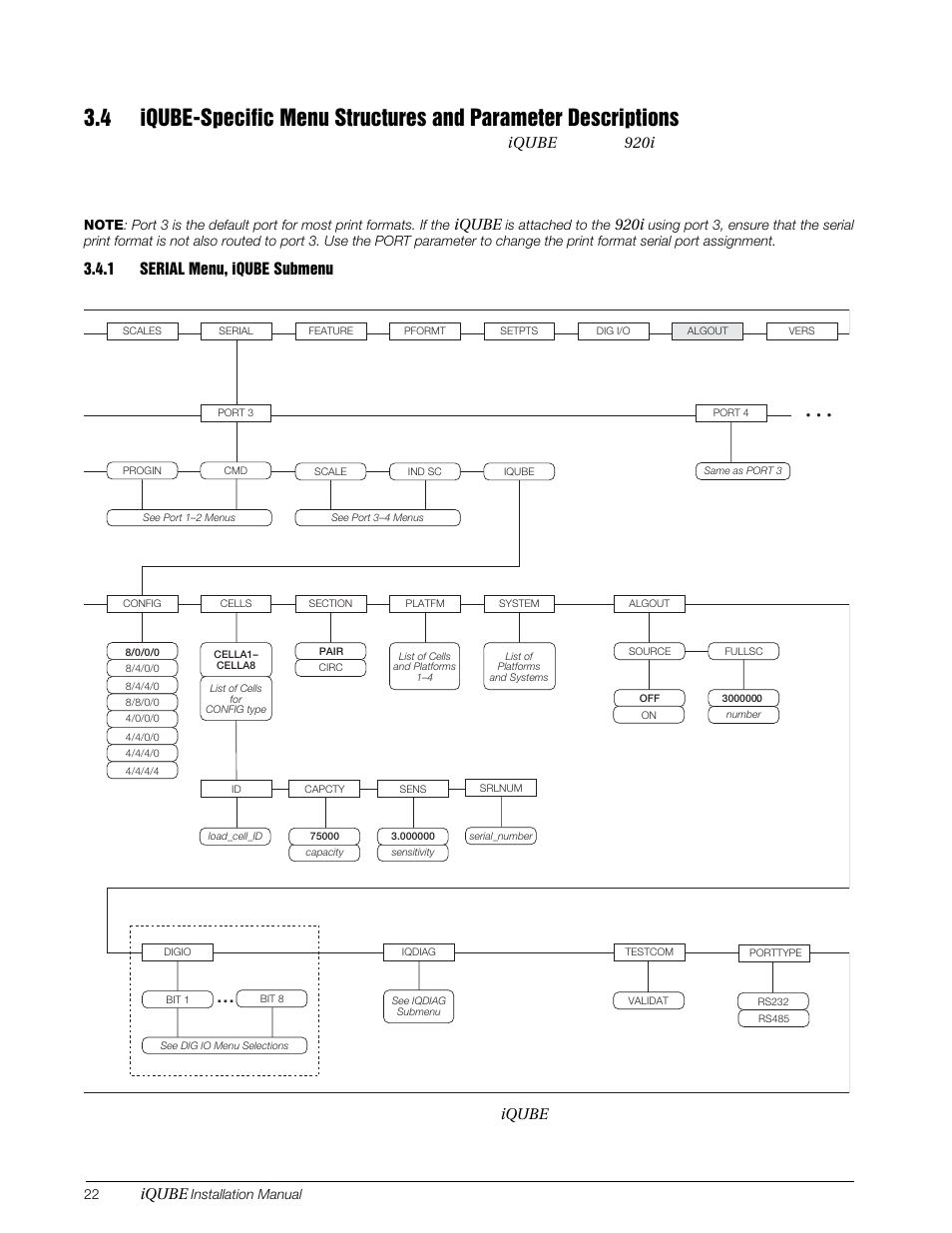 1 serial menu, iqube submenu, Serial menu, iqube submenu, Specific | Iqube, 920i | Rice Lake Digital/Diagnostic - iQube User Manual | Page 25 / 54