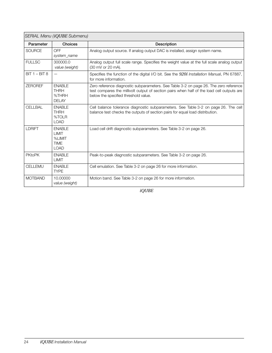 Rice Lake Digital/Diagnostic - iQube User Manual | Page 27 / 54