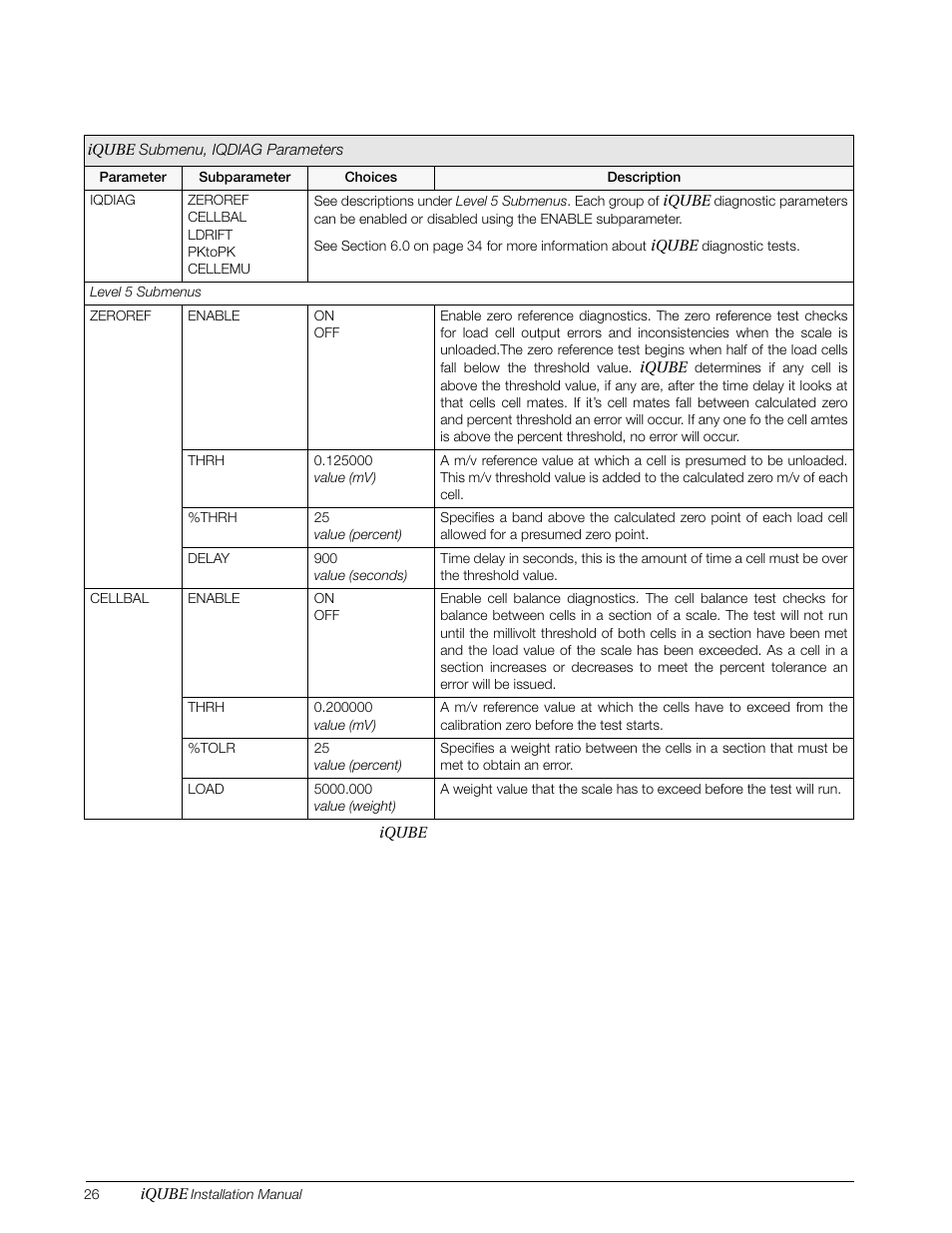 Rice Lake Digital/Diagnostic - iQube User Manual | Page 29 / 54